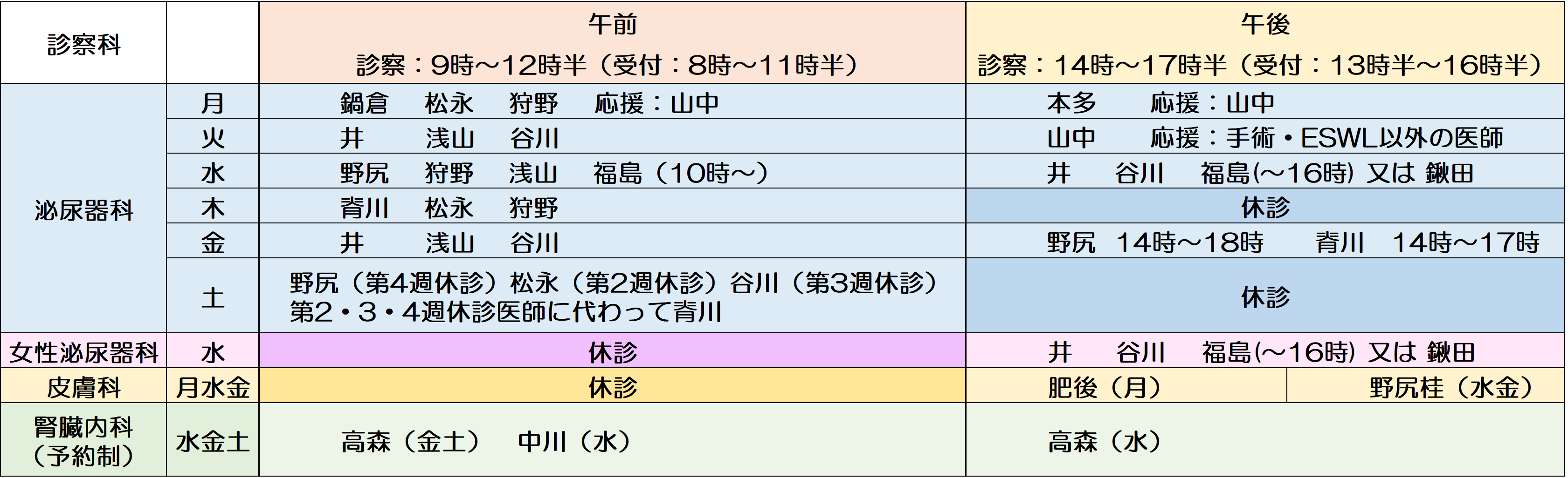 外来担当医師